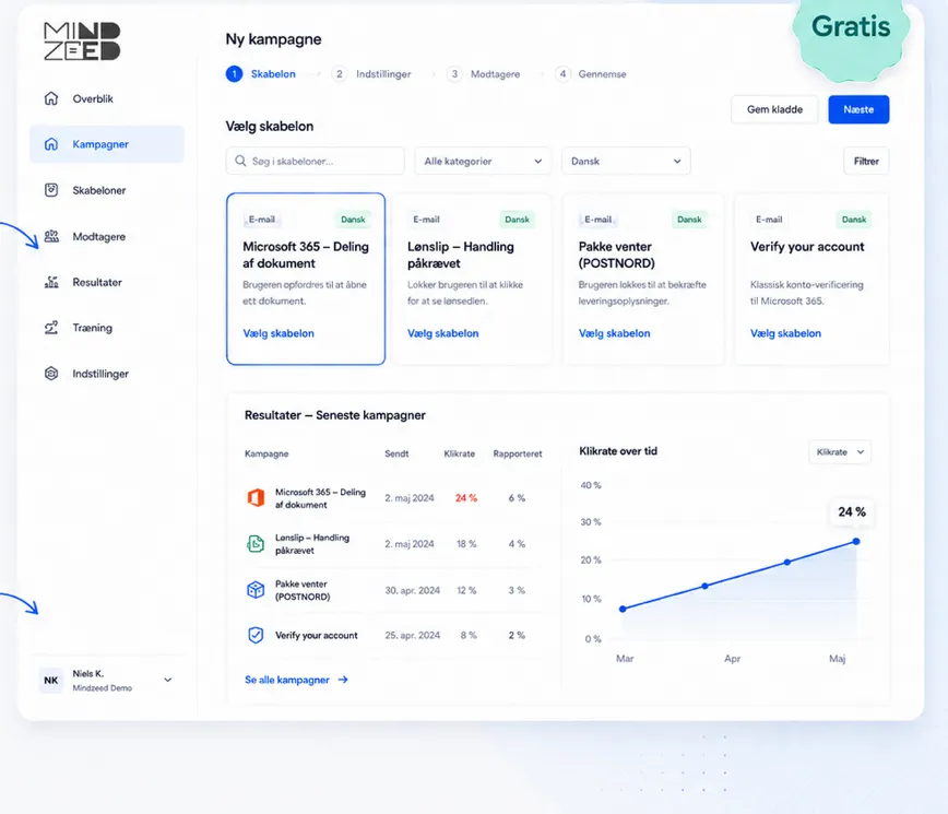 Mindzeed gratis dashboard: vælg skabelon og se hvem der klikkede