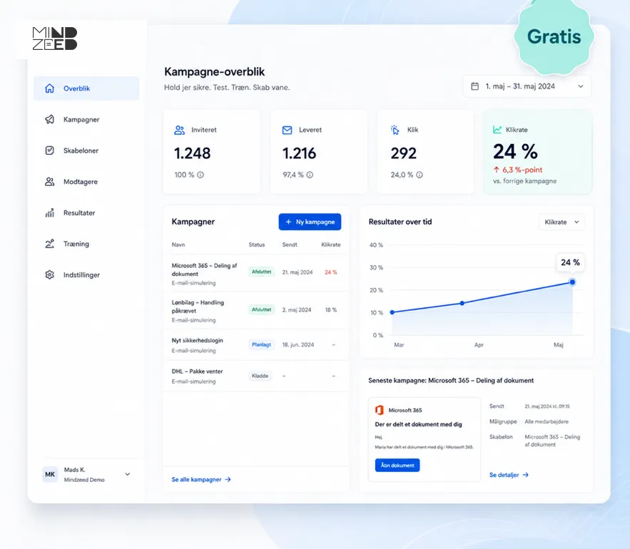 Mindzeed gratis phishing-dashboard med kampagne-overblik og klikrate